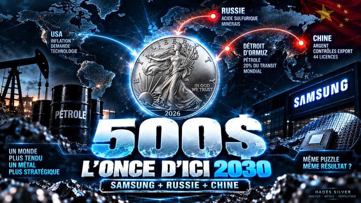HADESsilverFR's tweet photo. L'Argent à 500 $ l'once : Samsung confirme la tendance !

https://t.co/BQUnRBwEB7 https://t.co/WHKlqRlXc3
