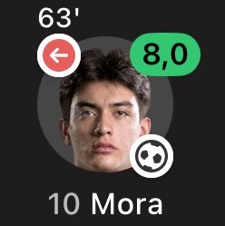 RisingStarXI's tweet photo. 🇲🇽💥 𝐆𝐈𝐋𝐁𝐄𝐑𝐓𝐎 𝐌𝐎𝐑𝐀 (𝟏𝟕) vs Pachuca last night:

• 63 Minutes Played 
• 1 GOAL
• 1 PENALTY WON
• 93% Pass Accuracy 
• 100% Shots On Target, 3/3 
• 5 Ball Recoveries 
• 3/6 Ground Duels Won

ANOTHER MASTERCLASS. 🔥 https://t.co/JhuFKQXiLV