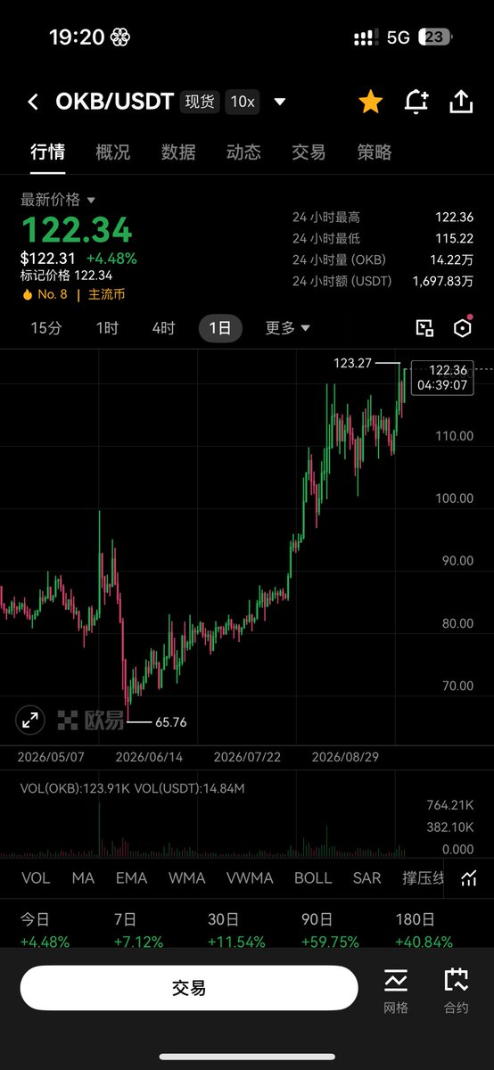 Wmqq66's tweet photo. 大的要来了
坚持！ https://t.co/aiOcMtLd1p