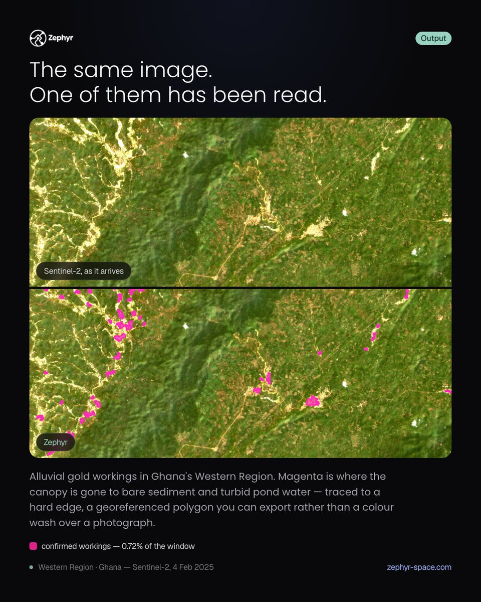 _ZephyrSpace_'s tweet photo. We ran a detection across a 441 km² window in Ghana's Western Region, on a Sentinel-2 scene from 4 February 2025. It returned 91 distinct clusters larger than 1.2 hectares, 317 hectares in total, 0.72% of the window. https://t.co/diJL3ofGQu