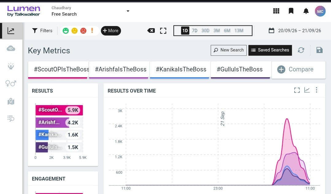 ScoutOPZone's tweet photo. @HotstarReality Trend Update
#ScoutOPIsTheBoss https://t.co/0DDybsedh6