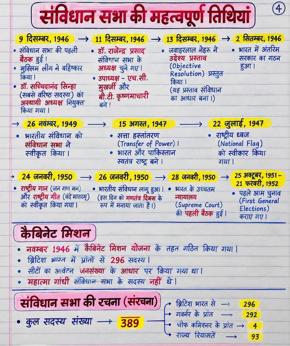 UPSCSCORE's tweet photo. संविधान सभा की महत्वपूर्ण तिथियां https://t.co/kfkiTIbMso