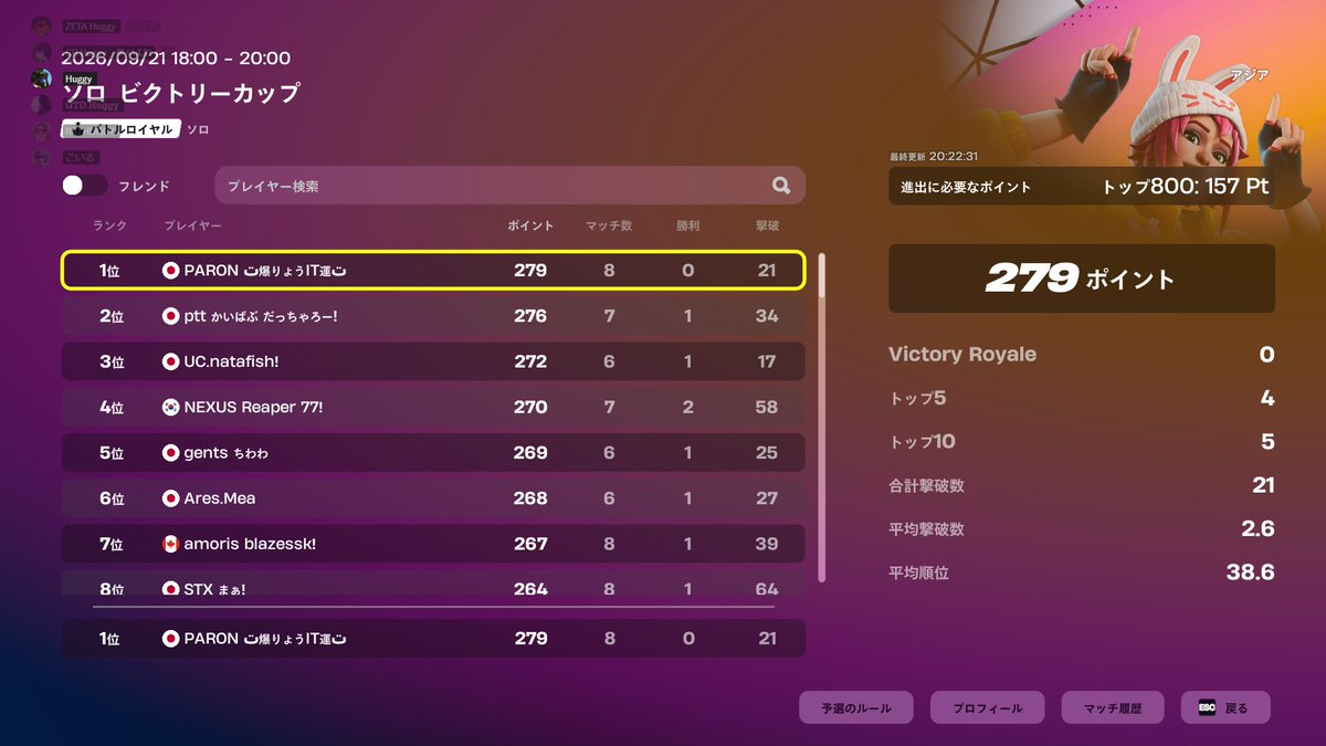 RyoIT_FN's tweet photo. ソロビクトリー予選1位🥇
嬉しいな🎣#PRNWIN https://t.co/IXyLLjrecN
