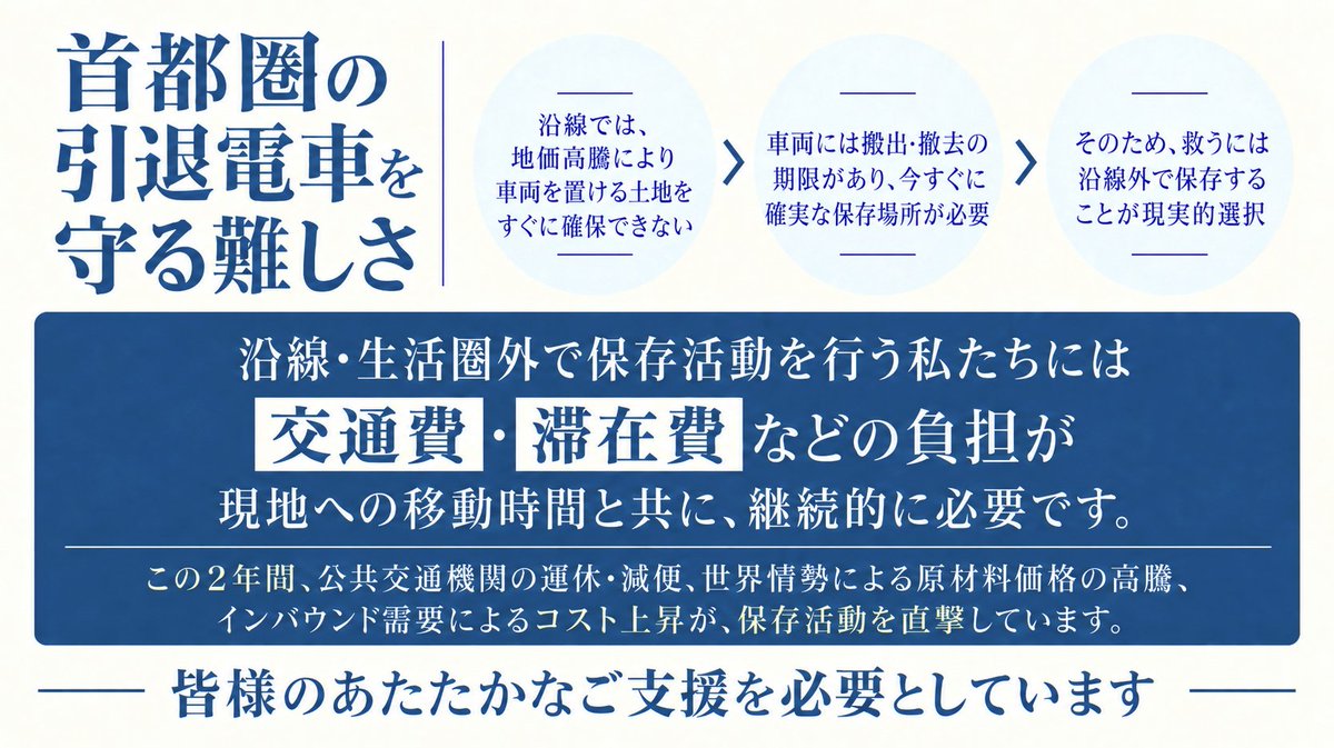 ABFM2200's tweet photo. 【活動報告更新】
小田急線沿線の生活圏から離れた場所へ通い続け、2200形を守るこの活動は特有の難しさがあります。
この2年の社会情勢や物価上昇も活動を直撃しています。
できる限りの努力を続けています。それでも追いつかない現実があります。
https://t.co/iEbLPD6J4c
修繕へご支援お願いします https://t.co/PV6FFJxOZA
