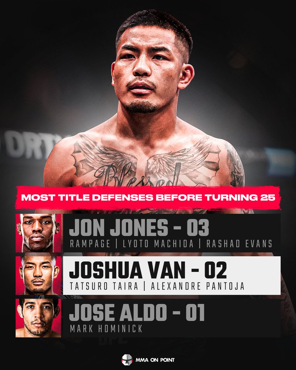 mmaonpoint's tweet photo. Joshua Van is on his way to building a legendary career 👏 https://t.co/QXwcY1dlm8