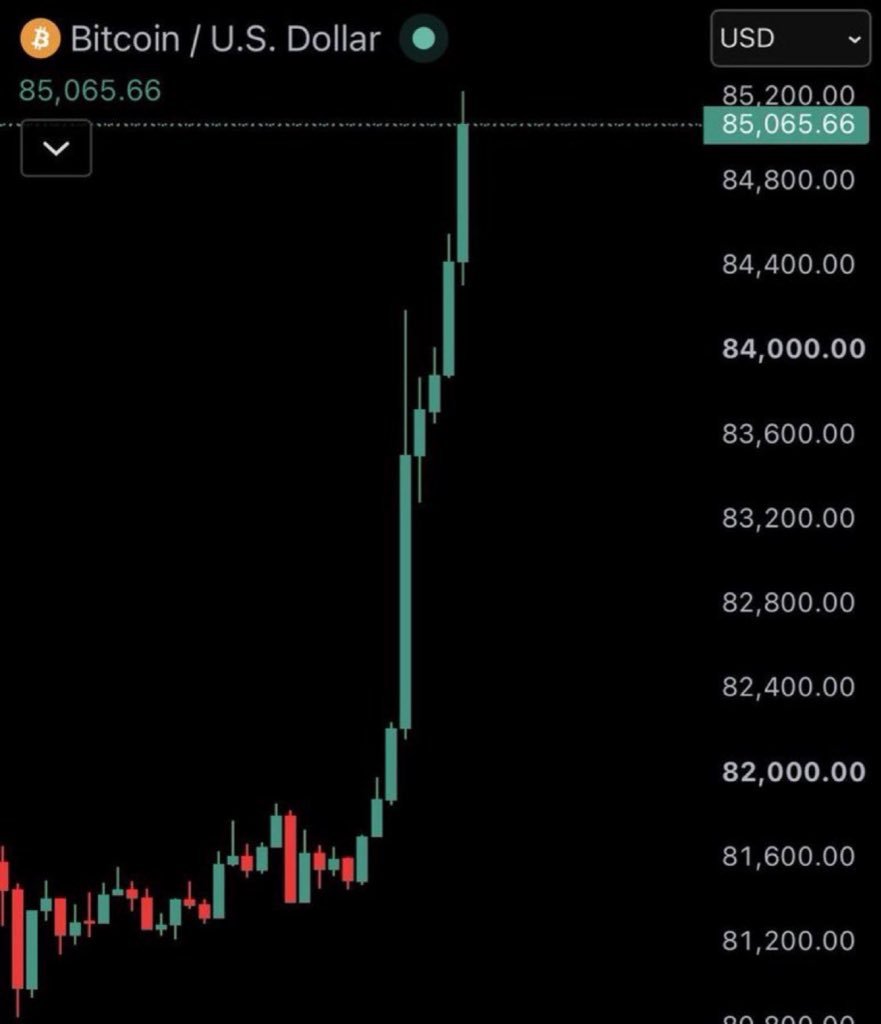 Jaydotcrypto's tweet photo. I said that if $BTC pumps to  $85,000 I'd give away $10,000 in Bitcoin to 10 people.

Well, we made it.

As promised, I'm giving away $200 in $BTC to 20 lucky winners today https://t.co/F9gWl1WGMw