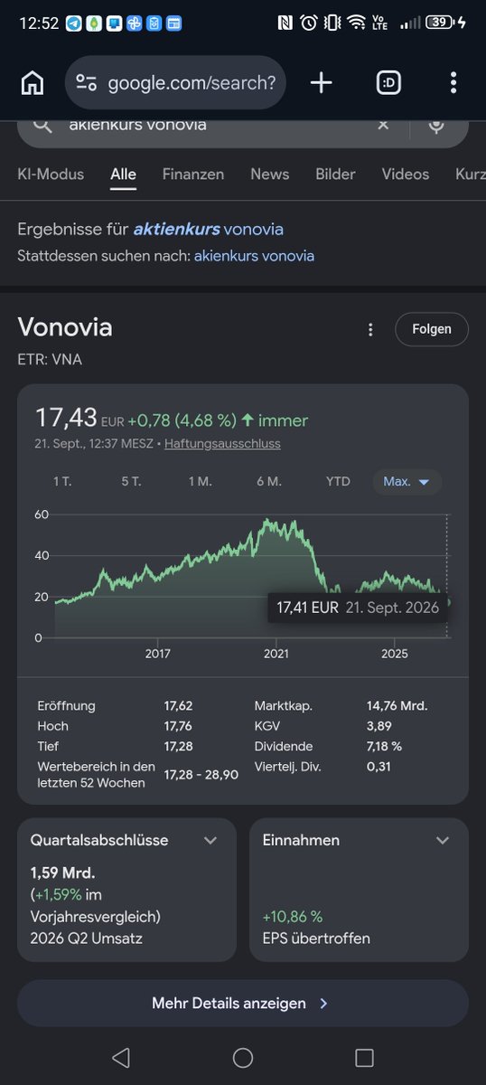 MilieuschutzNK's tweet photo. Vonovia shorten jetzt!
Seit dem erfolgreichen #Volksentscheid Deutsche Wohnen & Co. #enteignen in #Berlin im Jahr 2021 rauschte der Aktienkurs der Vonovia Aktie bereits 68,5% ins Minus.
Seit der Wahl gestern ging es gleich noch mal 1,55% abwärts.
#Berlinwählt #Wahlsonntag https://t.co/lNOTy22Mqu
