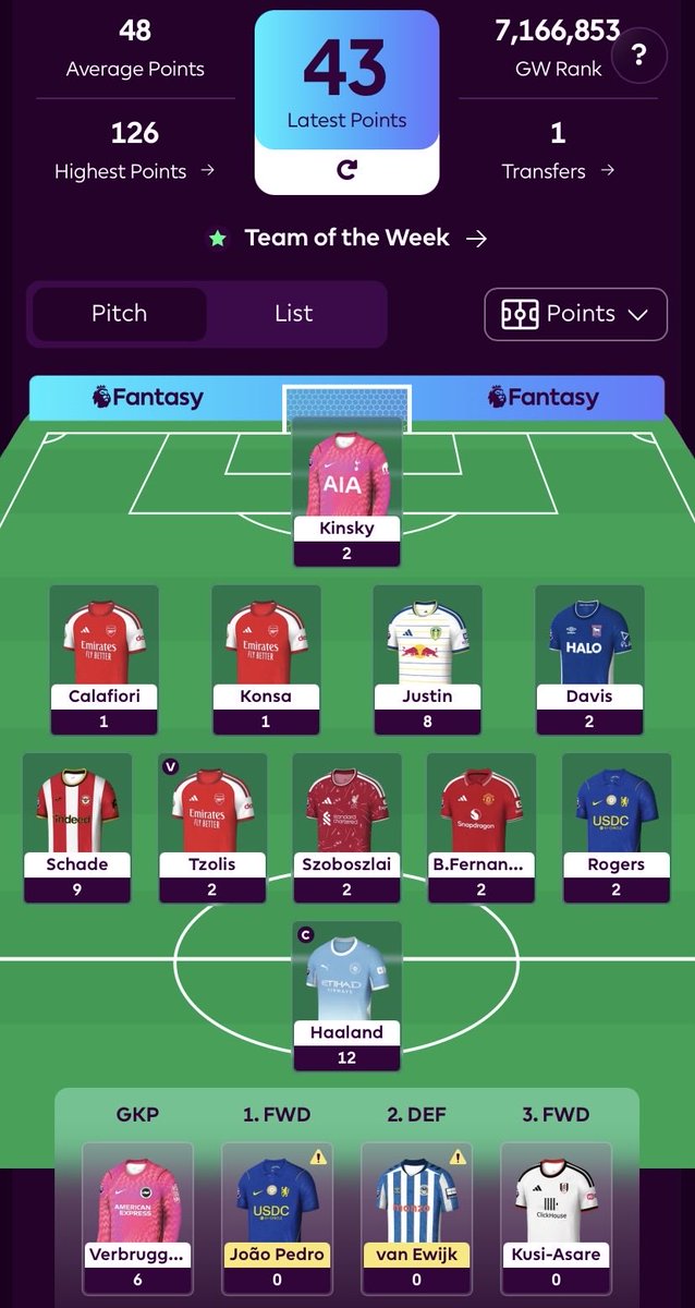 FPLplayer37's tweet photo. #GW5 Rev

43 pts 🔻
1M OR 🗺️

↩️3/11 players returned

#FPL
#FPLCommunity https://t.co/kLrgAFMzTR