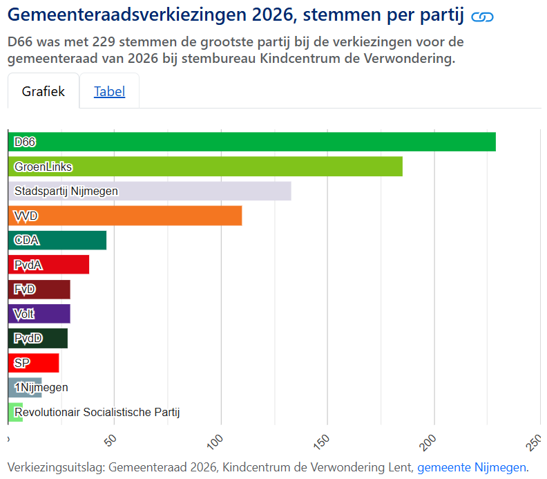 SturgesOpinie's tweet photo. @marcelvink888 Maar de mensen in Lent hebben zelf uitdrukkelijk om een AZC gevraagd. https://t.co/Zwi8XFFCSk
