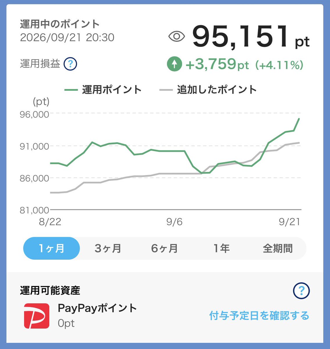Akki__1012's tweet photo. 10万見えてきた…！ 
 #PayPayポイント https://t.co/jXxjEYJxTE