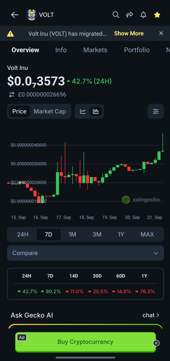 Vhussla96's tweet photo. Soon you haters will cry you'd wish you stayed for the $VOLT'ed come up been here since 2021 seen it all happen before with other OG memecoins LFV! ⚡️⚡️⚡️💯. https://t.co/2q4xKWuV9k