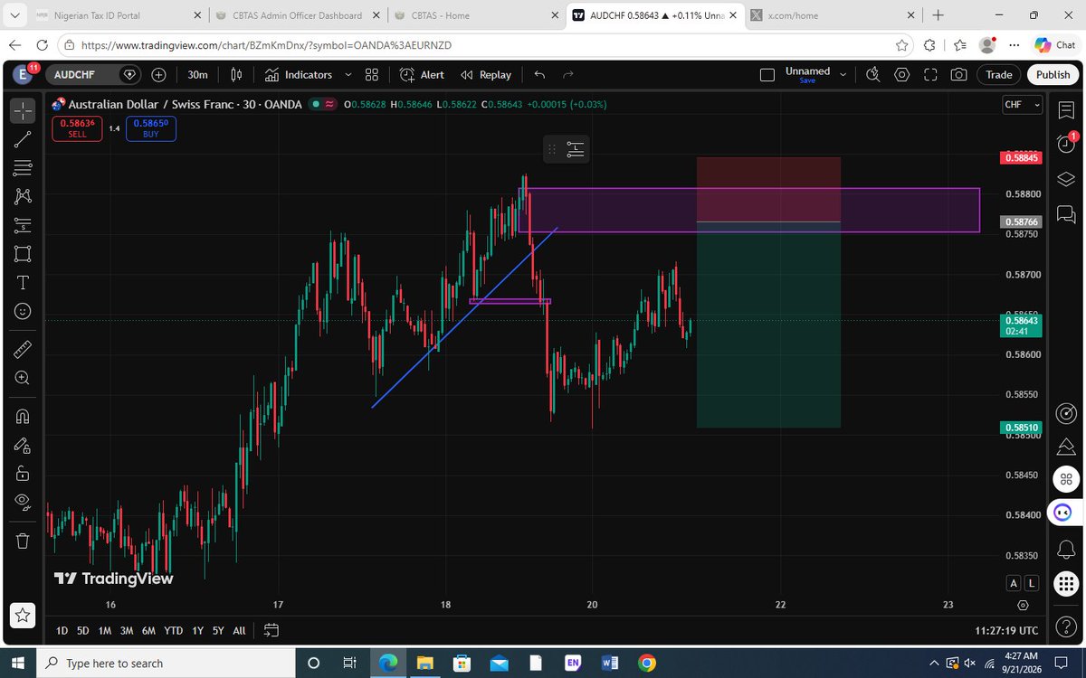 emmytrix200's tweet photo. $AUDCHF Sell Setup apply proper risk management https://t.co/WymDxI20Hj