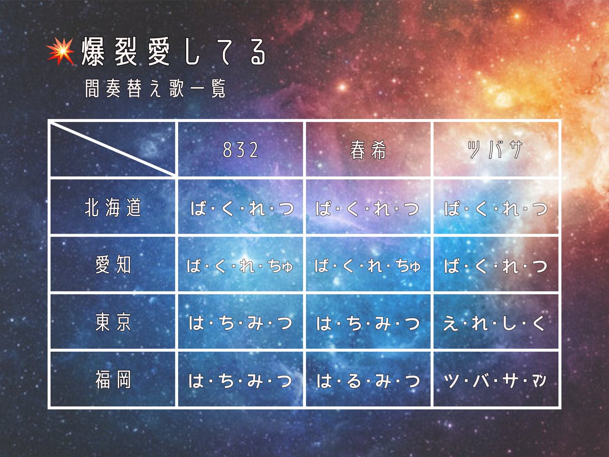 hrni_ooo's tweet photo. Chug!Chug!Chug!
爆裂愛してる
各公演セリフメモ✍️
#EL6SAVE https://t.co/YGQTT6r5dM