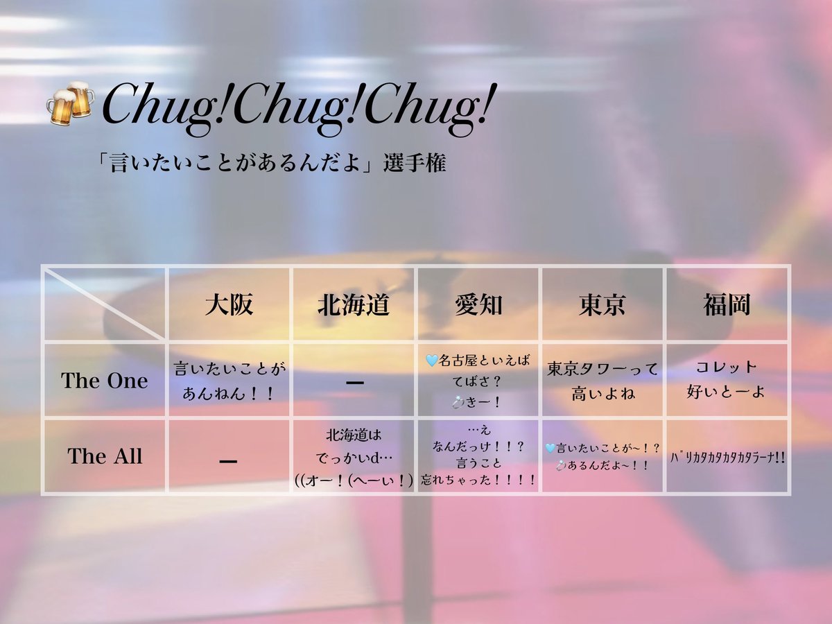 hrni_ooo's tweet photo. Chug!Chug!Chug!
爆裂愛してる
各公演セリフメモ✍️
#EL6SAVE https://t.co/YGQTT6r5dM