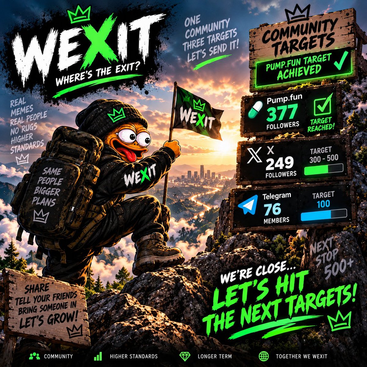 Wexitcoin's tweet photo. 🚨 https://t.co/cYUG3JU31p TARGET ACHIEVED 🚨

377 strong. 🟢
We said we wanted to hit the target — WE DID. ✅

Now the next mission:

🎯 300–500 followers on X
🎯 100 members in Telegram

We’re already at 249 X and 76 Telegram…

We’re close. 👀

The next part is down to the community.

Share WEXIT.
Bring someone in.
Tell your mates.
Get involved.

Every follow. Every member. Every repost pushes us closer.

377 on https://t.co/HX5IHlXowT was just one checkpoint.

🚪 Now let’s hit the next ones.

Who’s bringing the next follower? 👇🟢

#WEXIT #Crypto #Solana #memecoins1000x