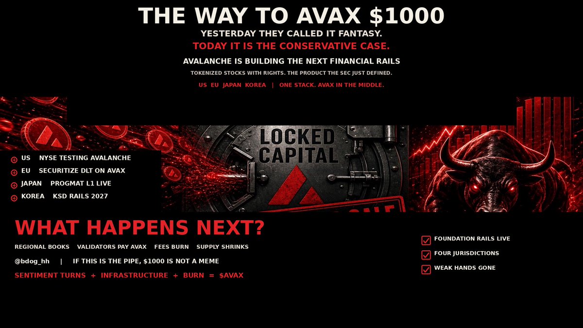 bdog_hh's tweet photo. Some bears keep telling me I am bullposting. “$1,000 avalanche-2:native is cosplay.” “You post too much.” “Fantasy number.”
Cool. Here is my investment thesis. Numbers first. Story second. 👇

1/9
AVAX now: ~$11
Market cap: ~$5B
Circulating: ~443M
Hard cap: 720M
Fees: burned
$1,000 on circulating supply ≈ $443B
$1,000 fully diluted ≈ $720B
That is the print everyone is laughing at. Write it down. Now put it next to real pipes.

2/9
ICE (@NYSE parent): $87B
CME Group: $99B
@BlackRock : $149B
Those firms run one layer of one market.
AVAX at $1,000 is $443B for a multi-jurisdiction settlement network with a hard cap. That is not a meme multiple on a casino token. That is still cheaper than pricing the pipe like Visa.

3/9
Global listed equity: ~$152T
On-chain RWAs: ~$34B
Tokenized equities: ~$3 to $4B
Share of listed equity already on-chain: 0.003%
Citi 2030 tokenized-assets base: $5.5T
Citi bull / Ark / BCG range: $8 to $19T
You do not need the pie. You need to be the pipe a slice of that pie settles on.

4/9
Sept 17 the SEC defined it.
Not a wrapper. Not a CFD. Not “price exposure.”
The same stock. Dividends. Voting rights. Halt with the listing.
That is an issuer-sponsored security on a ledger. That is infrastructure. That is what Avalanche L1s were built to host.

5/9
US: ICE spent a year testing @avax for NYSE tokenized settlement. Not selected. Inside the room.
EU: @Securitize DLT TSS licensed on Avalanche.
Japan: Progmat STO register live. ¥452B on a dedicated Avalanche L1.
Korea: KSD + Hanwha rails. Phase 1 Feb 4, 2027.
Four books. One stack. AVAX in the middle.

6/9
Regional L1s. Validators = brokers, CSDs, transfer agents. Native ICM between books. No bridge custodian in the path.
A New York share Europe never listed does not need a wrapper. It needs the transfer agent to write the book and the other book to accept the signature.
After year one of live operations, leaving costs more than staying.

7/9
A market stands up an L1.
The intermediaries become validators.
They pay AVAX to stay in the set. Burned.
Cross-book messages hit the P-Chain. Burned. C-Chain settlement versus stablecoins. Burned. 720M cap. Every new country adds payers. Supply does not inflate into the TAM. That is the whole trade. Not “number go up because triangle red.”

8/9 Some fair comments why we are still early:
NYSE has not finally picked Avalanche yet.
The SEC exemption has volume caps.
Korea is 2027.

None of that makes $1,000 a fantasy. It makes $1,000 a valuation of the pipe, not a casino multiple.

9/9
If you still think I am just bullposting, you are pricing a token. I am pricing the settlement layer of the next market.
🔺

No financial advise. Just my personal thesis. Follow me for real daily Avalanche updates.