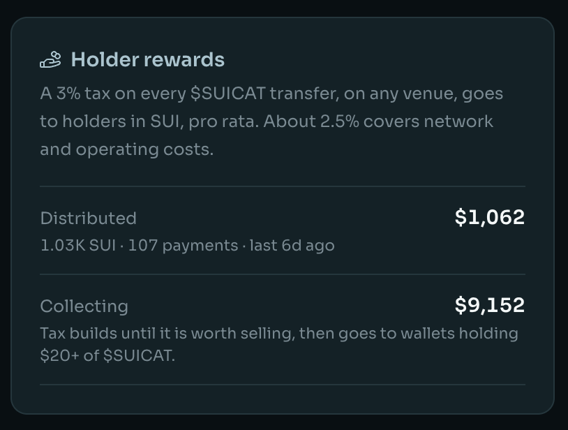 iamshunph's tweet photo. $SUICAT on @LaunchOnSF graduated and reached $130k mcap instantly, and have a waiting $9k worth of $SUI waiting to be sent to the holders

I bet I can have my ROI from these drops

CA:
AP5YnCZRFHayveJ1zSSWeGpB1Hps4v8pLJ6ASmXLMD6M https://t.co/nGROAueoSD