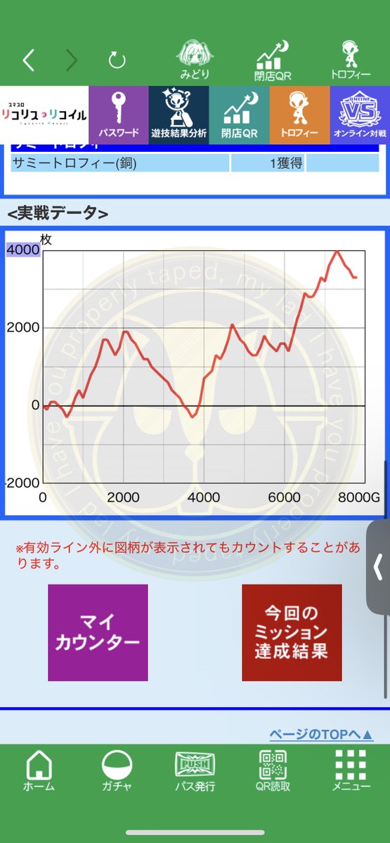 FxxGoO's tweet photo. リコリコ、上位6回やって全部駆け抜けや
俺がリコ豚じゃなかったら台ぶっ壊してるど https://t.co/LlgJpbwKTD