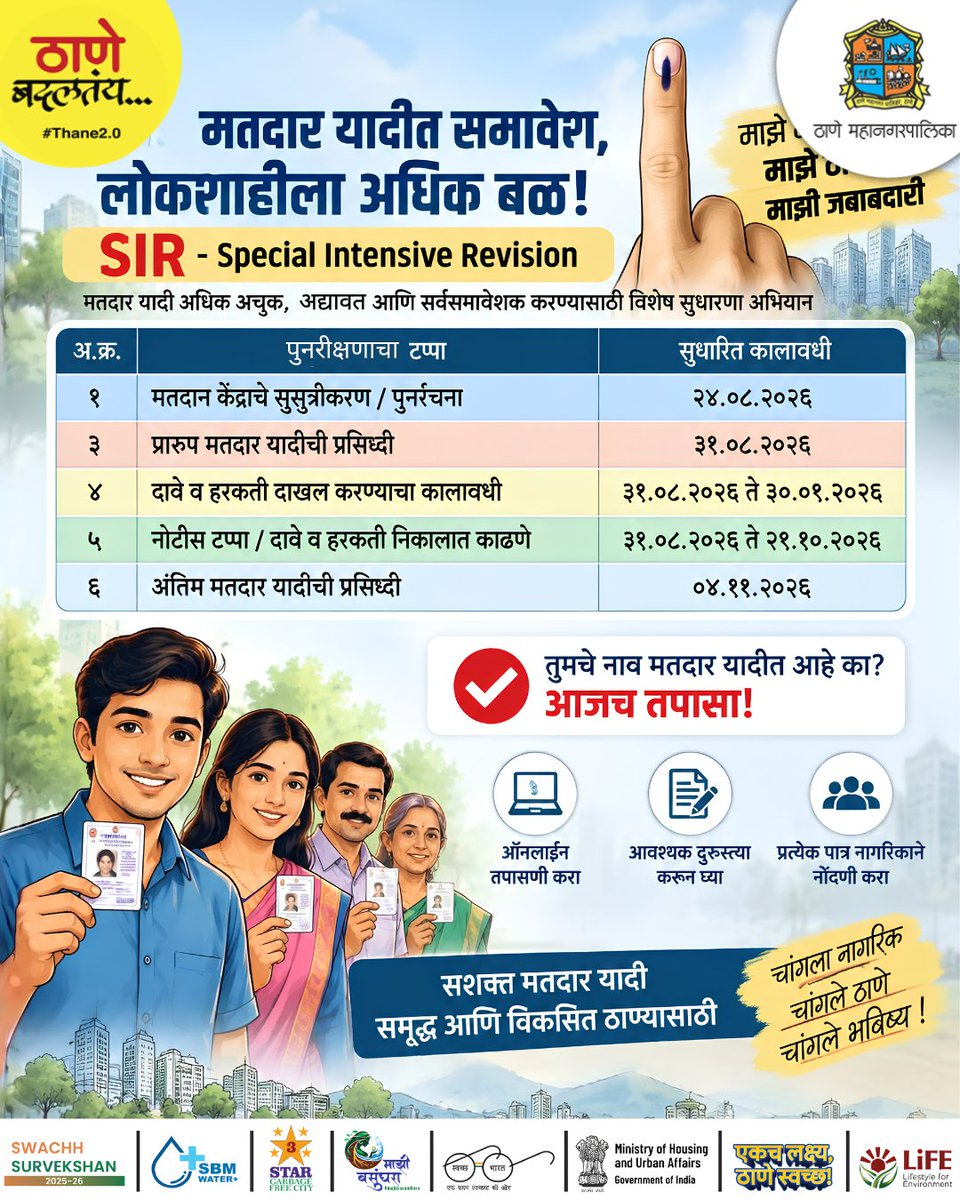 TMCaTweetAway's tweet photo. SIR अंतर्गत मतदार यादी तपासा! २४.०६.२०२६ पुनर्रचना | ३१.०८.२०२६ प्रारूप यादी | ३१.०८–३०.०९ दावे-हरकती | ३१.०८–२२.१० नोटीस/निकाली | ०४.११.२०२६ अंतिम यादी. आजच नाव तपासा! https://t.co/R0VJrK5vL8