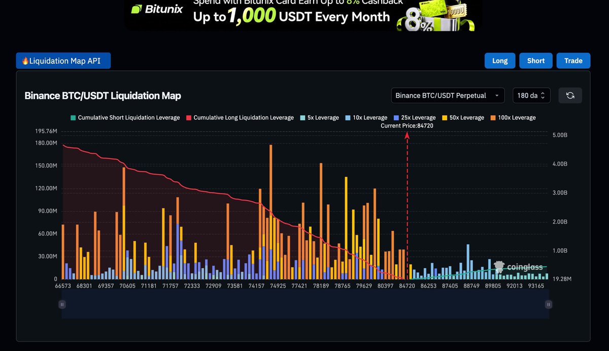 WiseGuyWeb3's tweet photo. $BTC shorts got rekt.

The massacre is absolutely disgusting. https://t.co/w6Kh7jRK6n