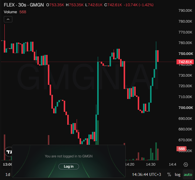 ponsdesk's tweet photo. RondoNumba9ine closed $FLEX at +920%.

fvHLJUwsynVHJrssbZ8MLNyku9jt2izUspbBD4Spump

TELEGRAM⬇️
https://t.co/VvW8hmfigp

CHART⬇️
https://t.co/faSO22Zro4 https://t.co/ViT60ghzug