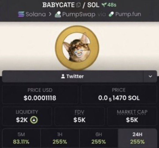 MemeQueen__12's tweet photo. 💎 Aped $BABYCATE at $5K MC and rode it all the way to $582K MC in my alpha TG!

We locked in 116.4x profits 🚀🚀

📩 DM me to join the alpha TG 🔥📉
⛓️ #Solana #Memecoin #CryptoTrading https://t.co/6XfN9oI8bj