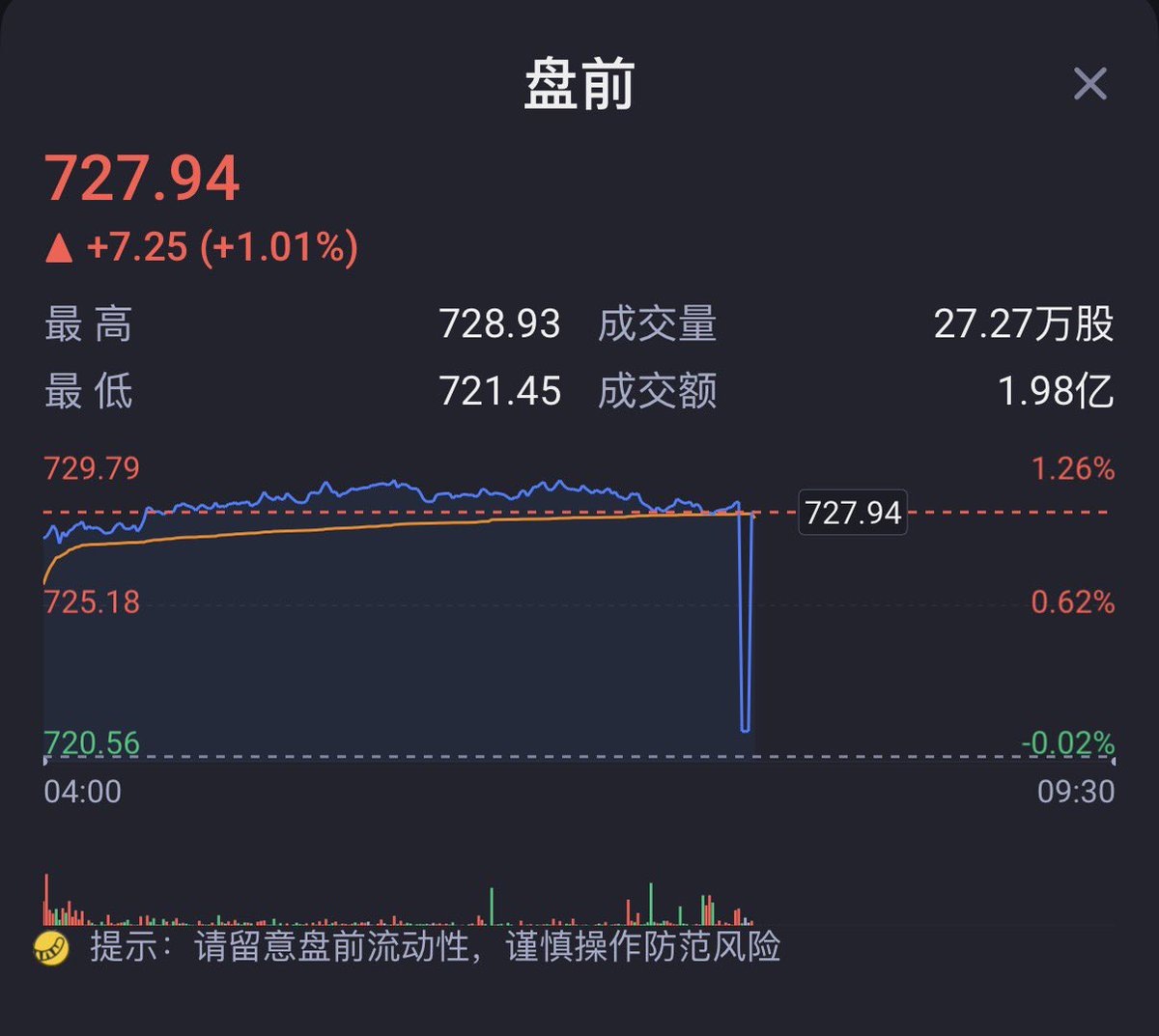 Rickth48's tweet photo. 美股盘前怎么了？

多空大战？ https://t.co/NXLOQJZ0Or