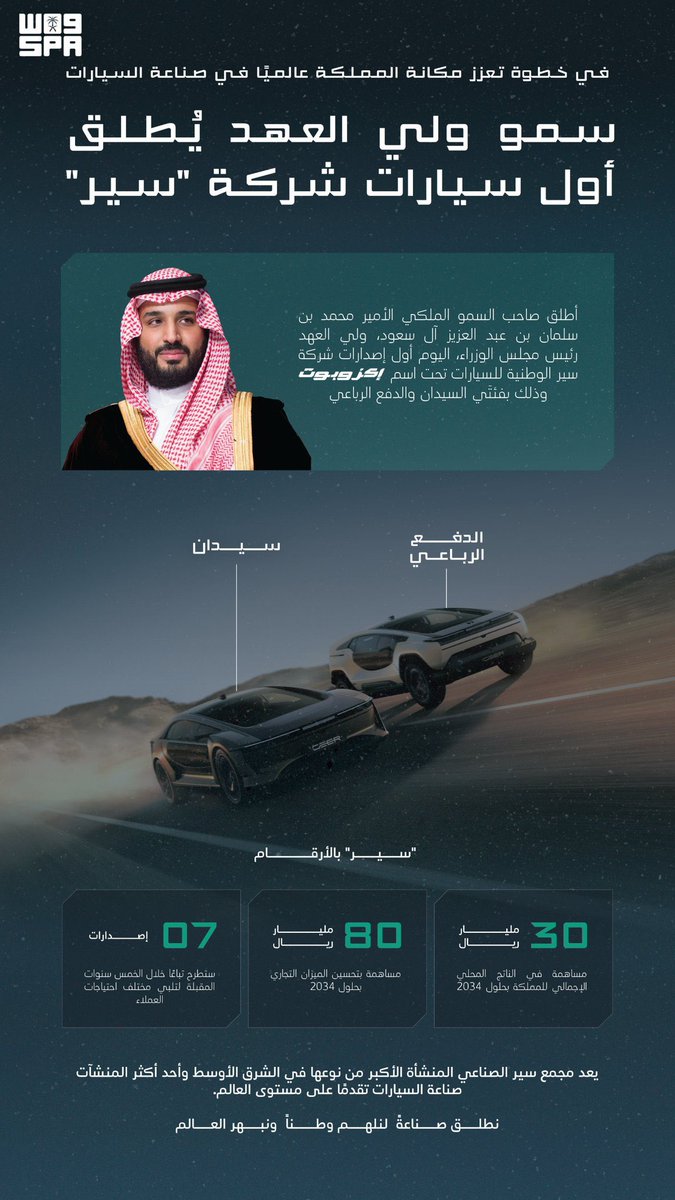 ksaIndustries's tweet photo. 🔴خطوة تاريخية للصناعة السعودية 🇸🇦

ولي العهد الأمير محمد بن سلمان يطلق أول سيارات شركة سير، في محطة جديدة ضمن مسيرة توطين صناعة السيارات وبناء منظومة متكاملة للمركبات الكهربائية في المملكة.

#ولي_العهد_يطلق_سيارات_سير https://t.co/fsm9gcxfsB