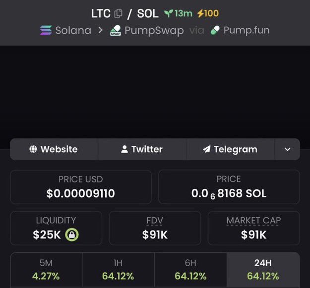 MemeQueen__12's tweet photo. 💎 Aped $LTC at $32.6K MC and rode it all the way to $91K MC in my alpha TG!

We locked in 2.7x profits 🚀🚀

📩 DM me to join the alpha TG 🔥📉
⛓️ #Solana #Memecoin #CryptoTrading https://t.co/41c6fVH7Hq