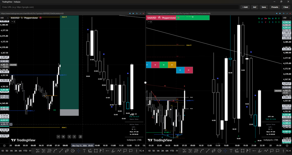 indipipsfx's tweet photo. @Bharkethetrader zoomed in for you https://t.co/1hQzwLnjHV