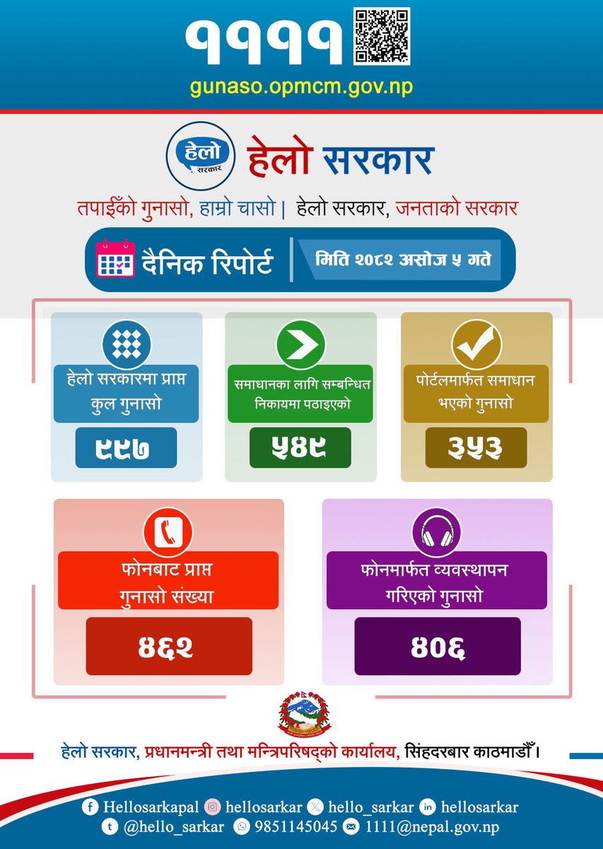 hello_sarkar's tweet photo. https://t.co/iaq1ag6Do6