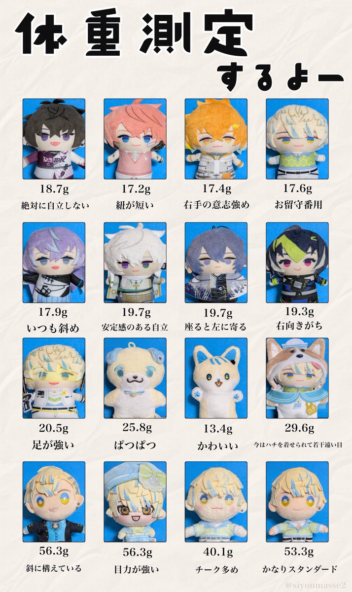 siyoumasse2's tweet photo. はかりを買ったのでついでにぱぺ達体重測定した https://t.co/asIR20JCBa