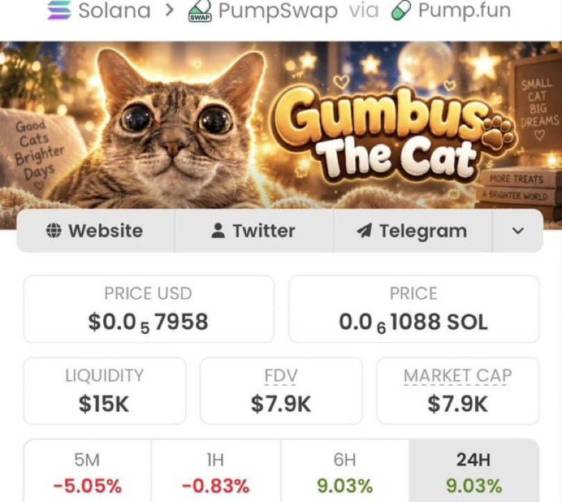 MemeQueen__12's tweet photo. 💎 Aped $Gumbus at $7.9K MC and rode it all the way to $501K MC in my alpha TG!

We locked in 63.4x profits 🚀🚀

📩 DM me to join the alpha TG 🔥📉
⛓️ #Solana #Memecoin #CryptoTrading https://t.co/T1uFAVK3aF