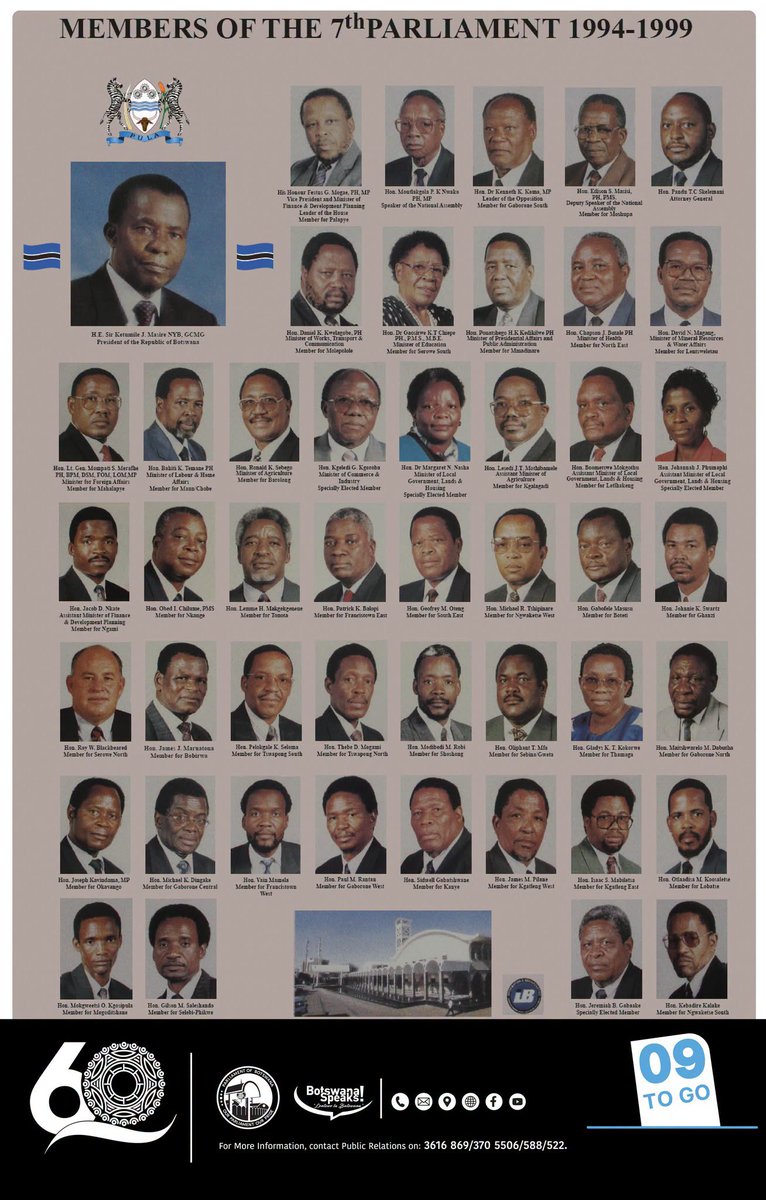 botswana_speaks's tweet photo. 𝟲 𝗗𝗘𝗖𝗔𝗗𝗘𝗦 𝗢𝗙 𝗣𝗔𝗥𝗟𝗜𝗔𝗠𝗘𝗡𝗧 | 𝟭𝟵𝟲𝟲–𝟮𝟬𝟮𝟲
𝗧𝗵𝗲 𝟳𝘁𝗵 𝗣𝗮𝗿𝗹𝗶𝗮𝗺𝗲𝗻𝘁 𝗼𝗳 𝗕𝗼𝘁𝘀𝘄𝗮𝗻𝗮 (𝟭𝟵𝟵𝟰–𝟭𝟵𝟵𝟵) — 𝗮𝗻𝗼𝘁𝗵𝗲𝗿 𝗰𝗵𝗮𝗽𝘁𝗲𝗿 𝗶𝗻 𝗼𝘂𝗿 𝗻𝗮𝘁𝗶𝗼𝗻’𝘀 𝗱𝗲𝗺𝗼𝗰𝗿𝗮𝘁𝗶𝗰 𝗷𝗼𝘂𝗿𝗻𝗲𝘆. https://t.co/W6K41IXJEf