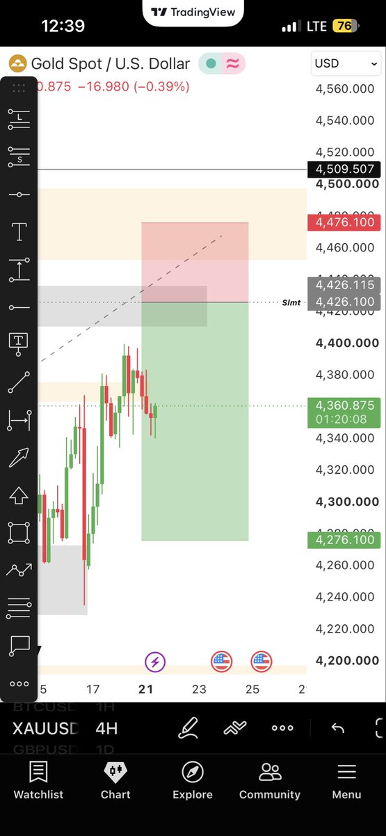 Edge7fx's tweet photo. Gold Sell idea 
What do you think??? https://t.co/iEHMBK7oLe