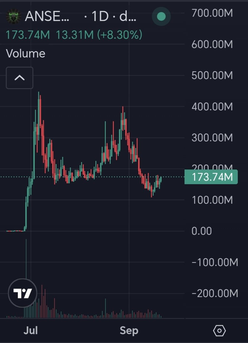 ImPushingSOL's tweet photo. $ansem is about to exit the accumulation zone. https://t.co/8ArgAsAgLc