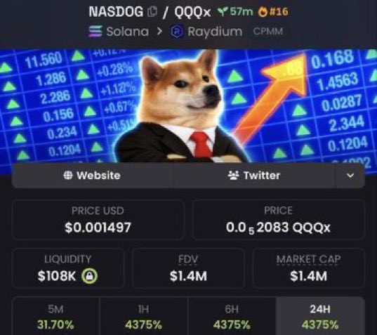 MemeQueen__12's tweet photo. 💎 Aped $NASDOG at $40K MC and rode it all the way to $1.4M MC in my alpha TG!

We locked in 35x profits 🚀🚀

📩 DM me to join the alpha TG 🔥📉
⛓️ #Solana #Memecoin #CryptoTrading https://t.co/YZ30GDsSpe