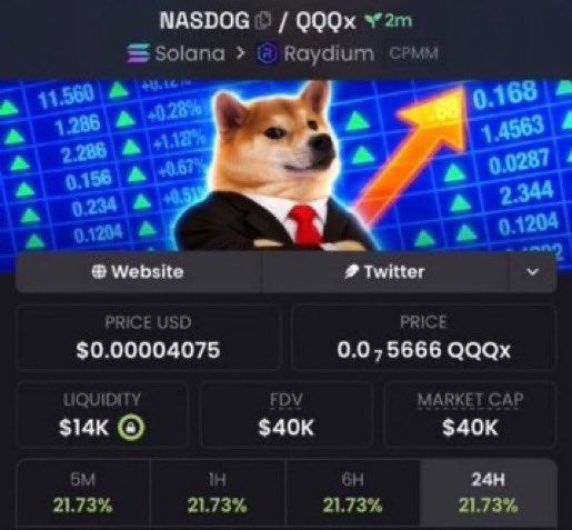 MemeQueen__12's tweet photo. 💎 Aped $NASDOG at $40K MC and rode it all the way to $1.4M MC in my alpha TG!

We locked in 35x profits 🚀🚀

📩 DM me to join the alpha TG 🔥📉
⛓️ #Solana #Memecoin #CryptoTrading https://t.co/YZ30GDsSpe