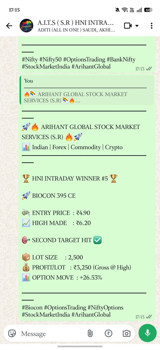 AITSSURESHOT's tweet photo. 🏆 HNI INTRADAY WINNER #5 🏆

🚀 BIOCON 395 CE

💸 ENTRY PRICE  : ₹4.90
📈 HIGH MADE    : ₹6.20

🎯 SECOND TARGET HIT ✅

📦 LOT SIZE     : 2,500
💰 PROFIT/LOT   : ₹3,250 (Gross @ High)

#Biocon #OptionsTrading #NiftyOptions #StockMarketIndia #ArihantGlobal https://t.co/RWAdgXk2Vu