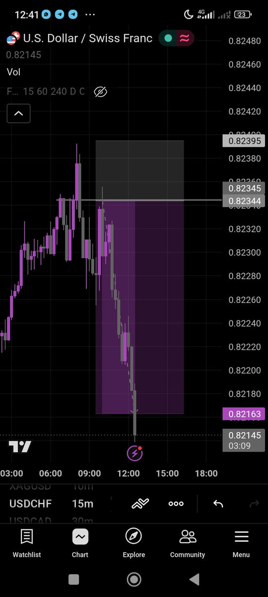 mandyyytrades's tweet photo. Phase one passed.🙂‍↔️💜 https://t.co/6Fraqq9Im4