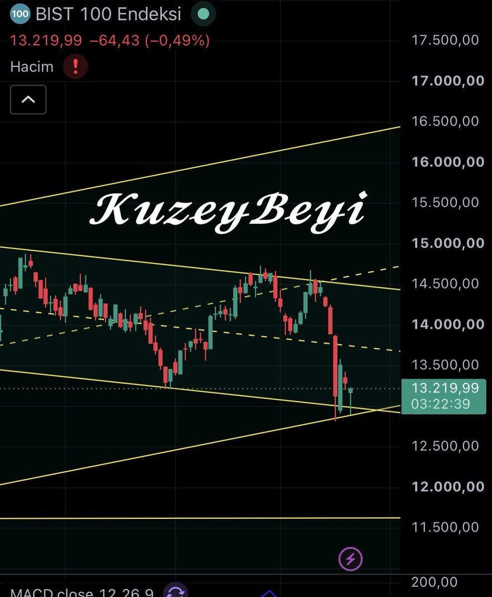 Kuzeybeyi1's tweet photo. #bist100 
(Ytd) https://t.co/oMn4lJ1iHK