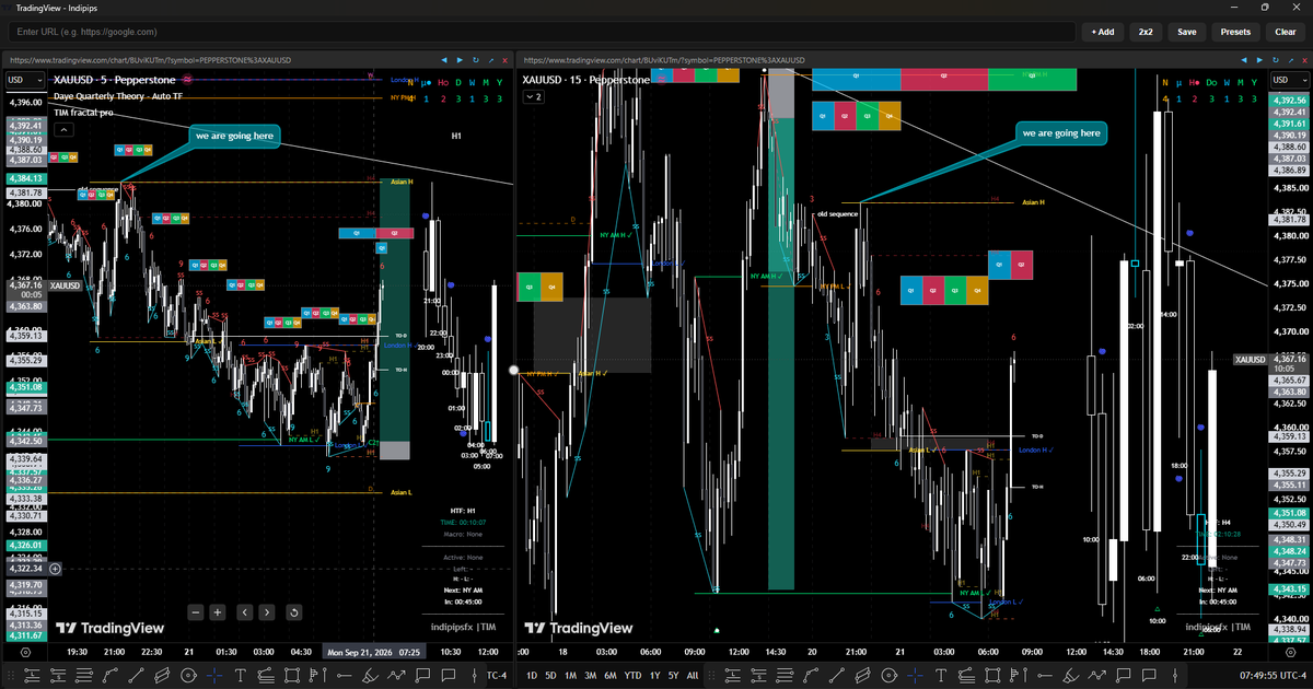 indipipsfx's tweet photo. swiping a old sequence make that sweep candle  a liquidity for later on 

 p.s: conditions can change based on cycles  coming up

@LethalityTrader https://t.co/6qXOpfOzDC