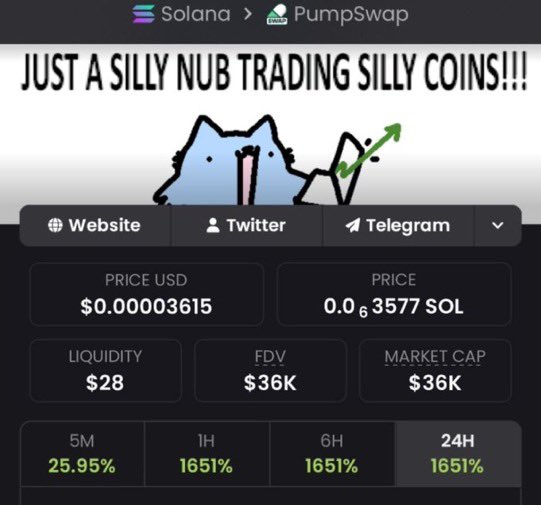MemeQueen__12's tweet photo. 💎 Aped $NUB at $36K MC and rode it all the way to $8.8M MC in my alpha TG!

We locked in 244.4x profits 🚀🚀

📩 DM me to join the alpha TG 🔥📉
⛓️ #Solana #Memecoin #CryptoTrading https://t.co/ZSKHvzpGMT