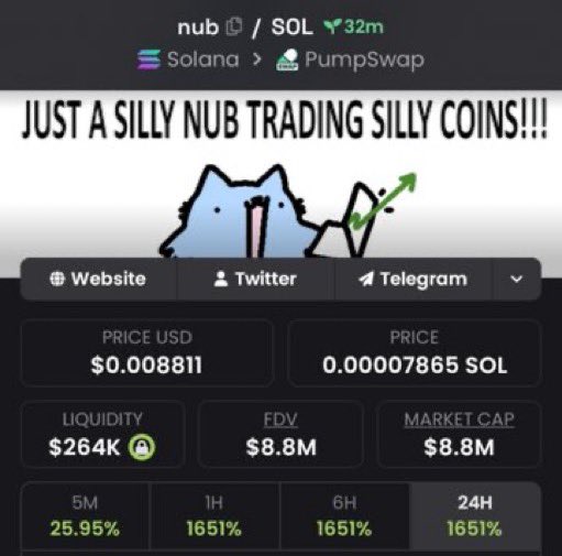 MemeQueen__12's tweet photo. 💎 Aped $NUB at $36K MC and rode it all the way to $8.8M MC in my alpha TG!

We locked in 244.4x profits 🚀🚀

📩 DM me to join the alpha TG 🔥📉
⛓️ #Solana #Memecoin #CryptoTrading https://t.co/ZSKHvzpGMT