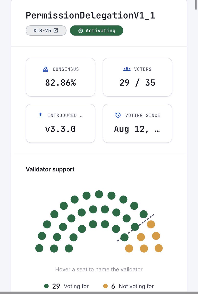 Vet_X0's tweet photo. With 29 Yes votes Permission Delegation is
now also in 2-Week activation on the XRP Ledger! ✅

Big enabler for institutions, get ready to see them come on chain on the XRP Ledger!

What is this feature again? 
Permission Delegation is compliance & operations building block 🧵:

- Asset issuers for stablecoins and RWAs need the ability to split roles (delegate) on the issuer account. E.g Compliance Team gets funds freezing role and the operations team can mint assets for customers, and ONLY that. 

They can't do anything else (!) while using their own XRP accounts instead of all of them sharing the keys to the main issuer.

Large institutions need this ability.

@rootveg444 explained very well how this looks like for the RLUSD team at Ripple.

- We have also seen @HugoPhilion explain how Wormhole needs this feature so they can get a permission delegation for the RLUSD account to bridge back from ETH to the XRP Ledger, which in turn enables Flare to offer borrowing against your funds on the XRPL.

- Other token issuers might also find it useful, you can delegate certain abilities to a new account and blackhole it after like @msvadari explained to cap asset supply without bricking the account.

Very exciting feature!