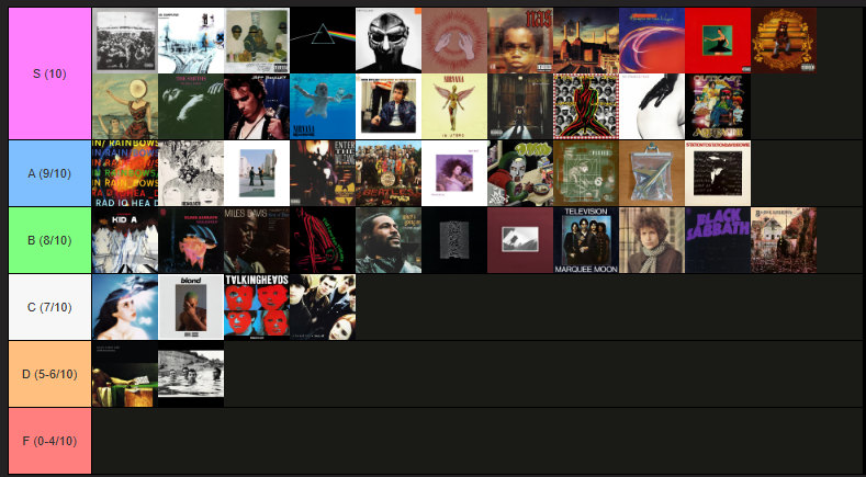 VictiousReacts's tweet photo. My current tier list of the RYM top 100 https://t.co/QtQdnp7GMX