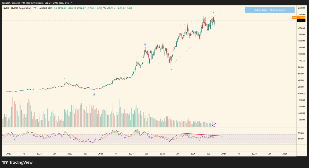 dannutomo's tweet photo. Some people feeling confident holding into this stonk,... me? I don't feel quite confident/brave enough..... since the economist captured extreme optimistic on AI recently #nvidia #nvda #stocks #stock #spx #DJI https://t.co/SGKxdH6sTN