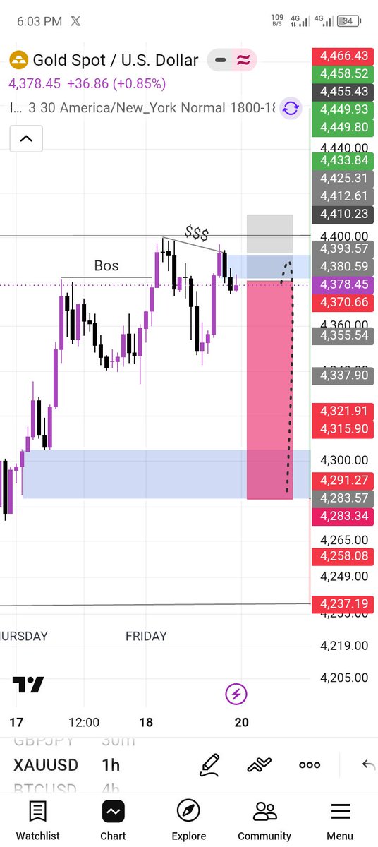 AttahirH79175's tweet photo. #XAUUSD https://t.co/Npwhh9tCYH