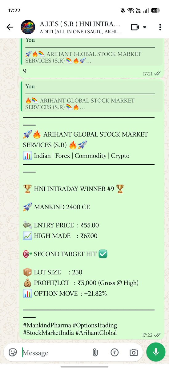 AITSSURESHOT's tweet photo. 🏆 HNI INTRADAY WINNER #9 🏆

🚀 MANKIND 2400 CE

💸 ENTRY PRICE  : ₹55.00
📈 HIGH MADE    : ₹67.00

🎯 SECOND TARGET HIT ✅

📦 LOT SIZE     : 250
💰 PROFIT/LOT   : ₹3,000 (Gross @ High)

#MankindPharma #OptionsTrading #StockMarketIndia #ArihantGlobal https://t.co/gAoLpzbl7B