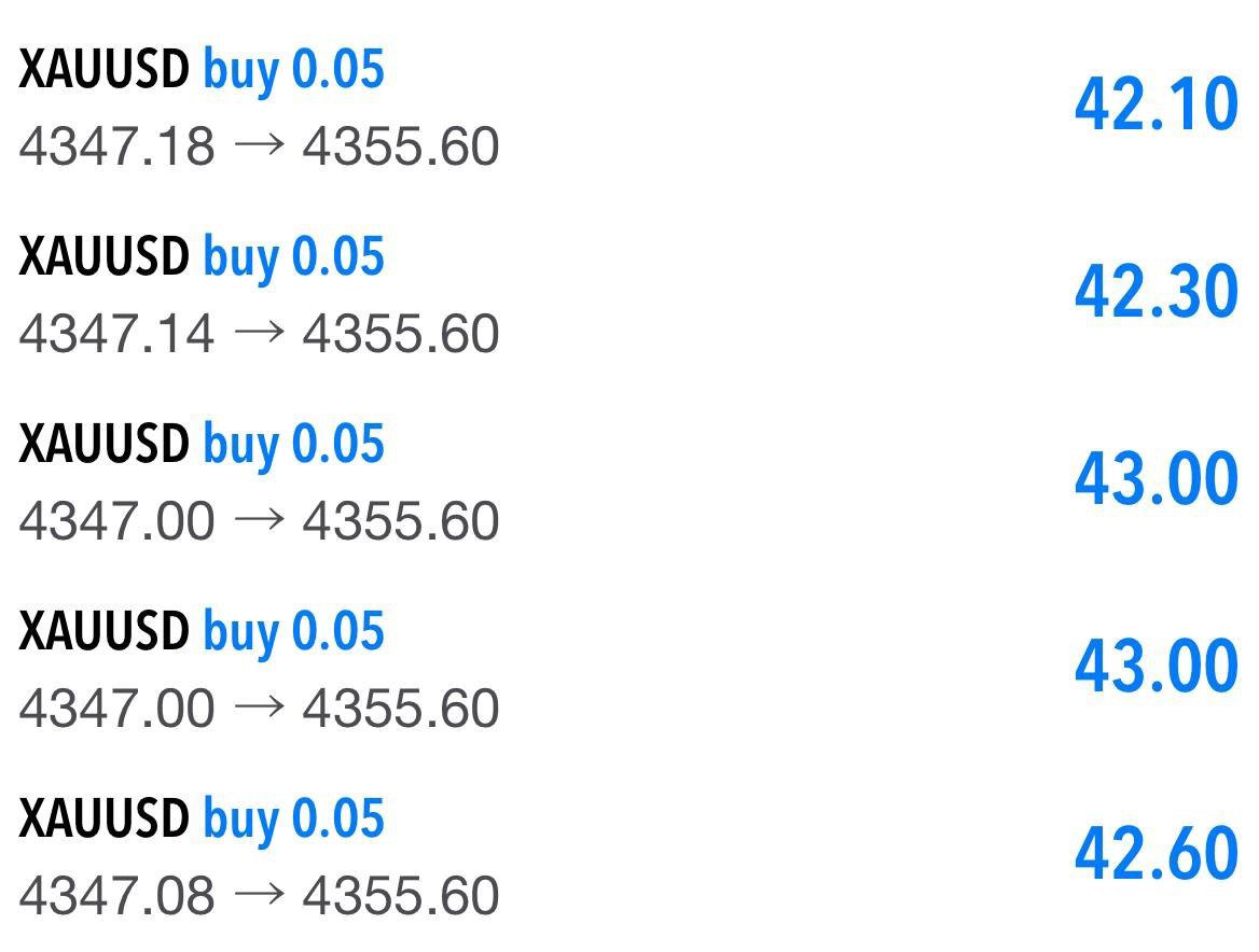 VasilyTrader1's tweet photo. GOLD BUY RUNNING +80PIPS!

Scalpers can collect profits now. If you wanna hold set breakeven or SL+ to make sure trade in zero risk!

https://t.co/dzpoWqLEOu

#XAUUSD #gold #Signal #FX #BTC #Foreign #GBPUSD $XAUUSD #XAGUSD #GOLD #USDJPY #EURUSD #Cryptocurrency $BTC #Stocks $Silve https://t.co/s7Vwe34y8H